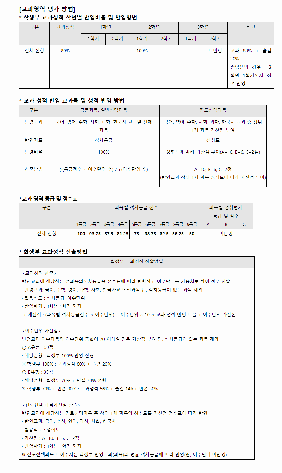 2024학년도 동신대학교 학생부교과전형 교과영역 평가 방법