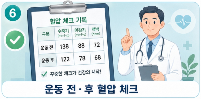 운동 전 혈압 체크는 필수입니다
