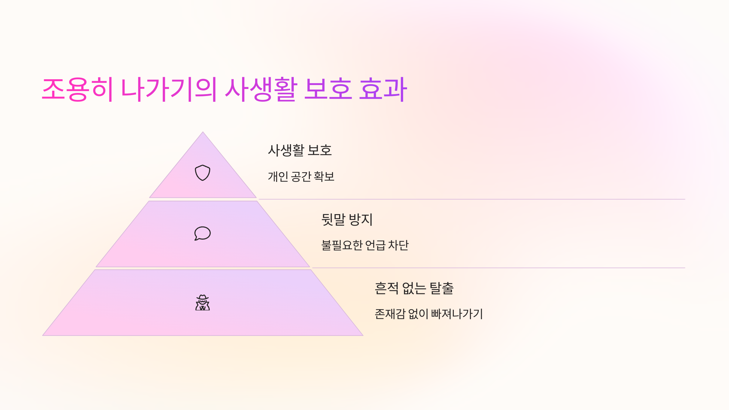 🔒 조용히 나가기의 사생활 보호 효과