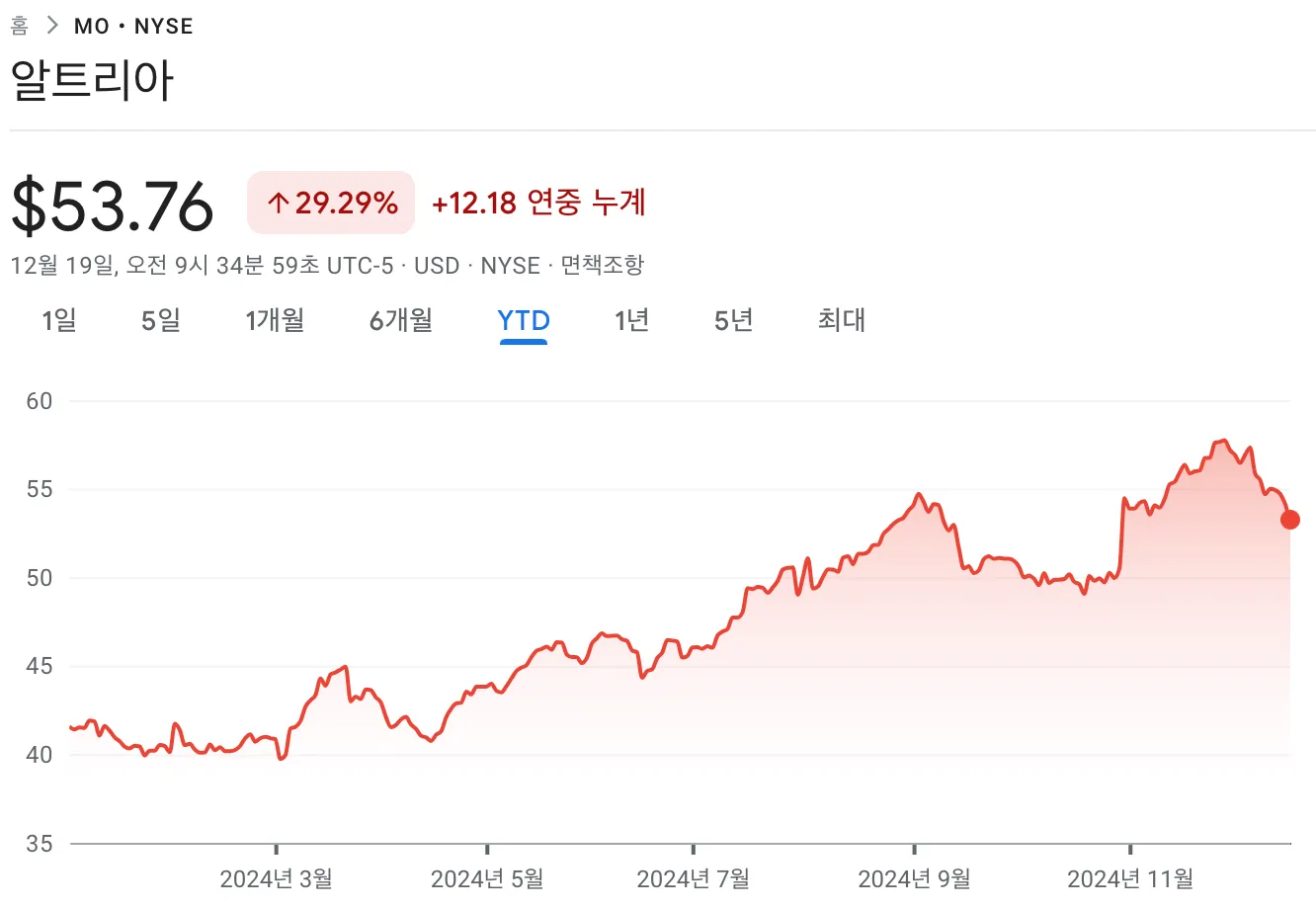 알트리아 주가전망