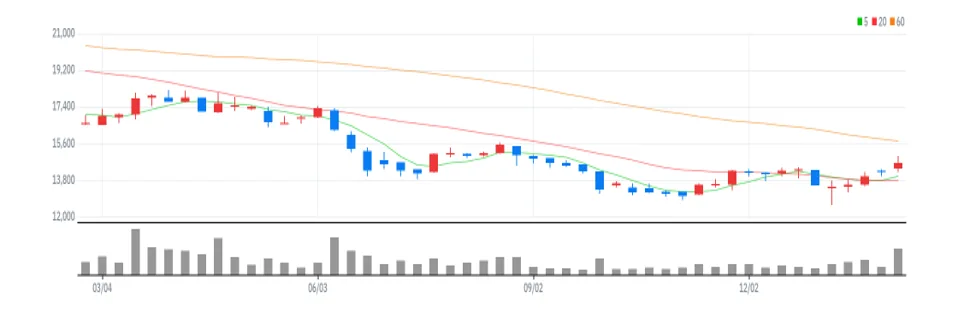 효성ITX 주봉