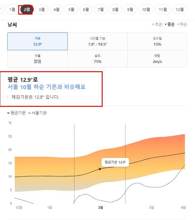 네팔 2월 날씨 옷차림 추천 여행지