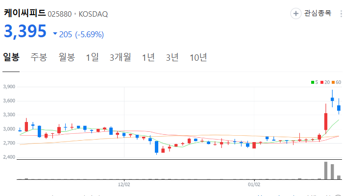 김문수 관련주 대장주 테마주 수혜주 TOP7