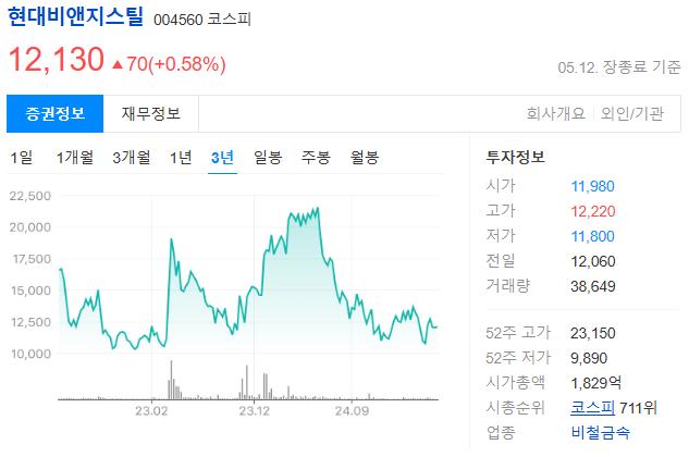 희토류 관련주 종류와 시장 분석