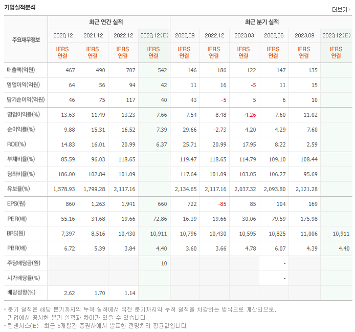 비나텍_실적자료