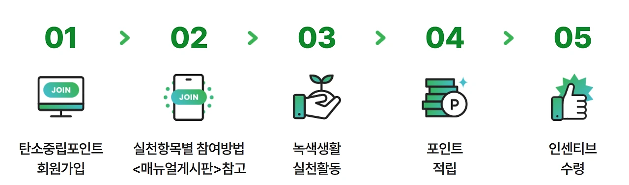 탄소중립포인트 회원가입