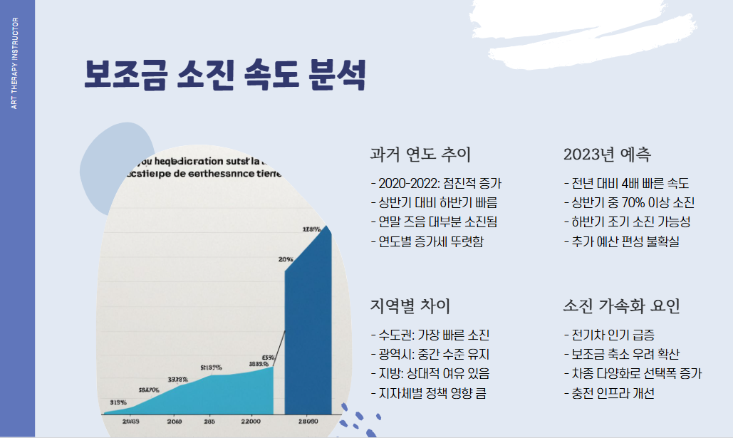 전기차 보조금 소진 속도