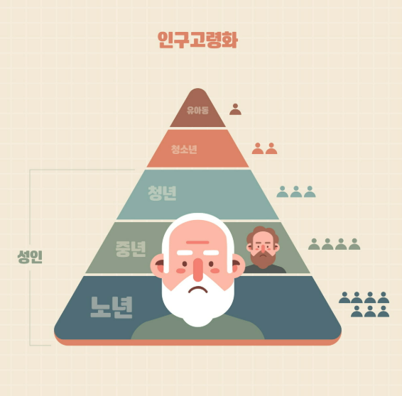 초고령 사회