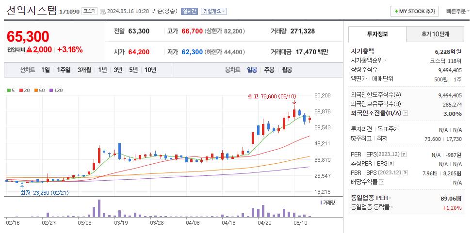 XR 관련주 선익시스템 주가 차트