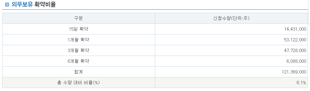 티엑스알로보틱스 공모주 수요예측결과 상장일