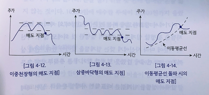 주식차트-매도시점-설명