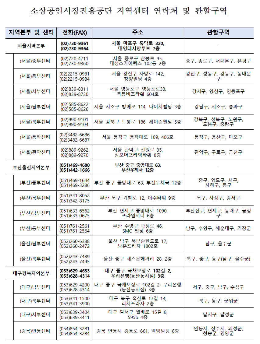 Contact information and jurisdiction of regional center of Small Business Market Promotion Corporation
