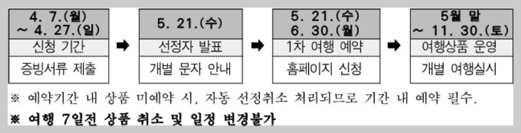 서울행복여행 신청방법 지원자격[서울행복여행 누리집]