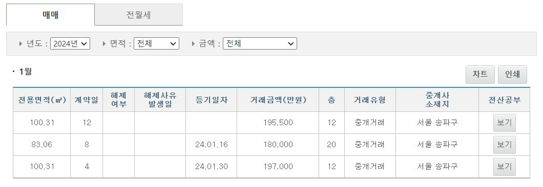 현행 실거래정보 공개 화면(자료:국토교통부 실거래가 공개시스템)
