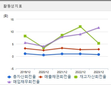 와이제이링크 주가 전망 활동성 (1027)