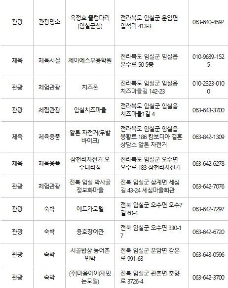 임실 문화누리카드 사용처