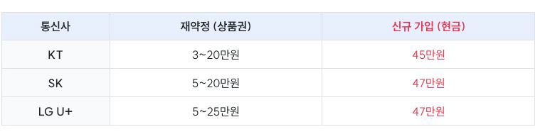 아정당 인터넷 정수기 현금 지급 정보 알아 봤습니다