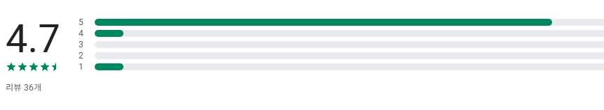 도전 연예인 이름 맞추기 앱, 사진이나 그림 보고 이름 맞추기