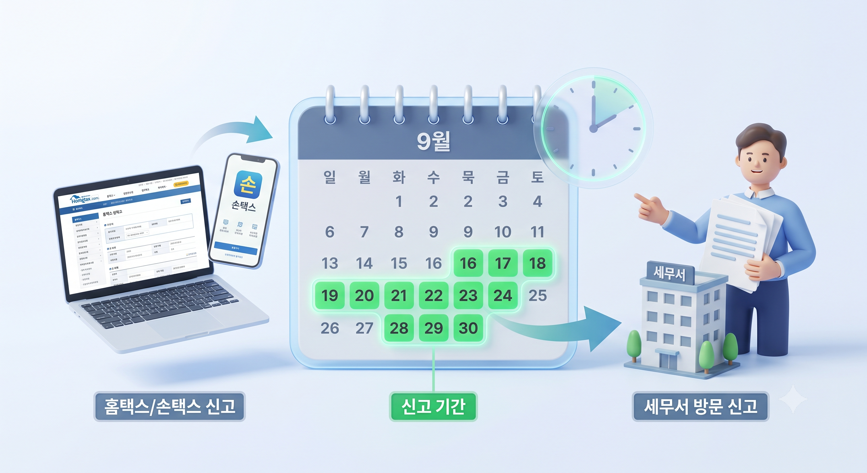 '9월 16일 ~ 9월 30일'이 강조된 디지털 달력을 중심으로, 왼쪽에는 홈택스/손택스 화면이 띄워진 노트북과 스마트폰, 오른쪽에는 세무서 건물과 서류를 든 인물이 배치되어 있어 기간 내 다양한 신고 방법을 직관적으로 보여주는 3D 일러스트입니다
