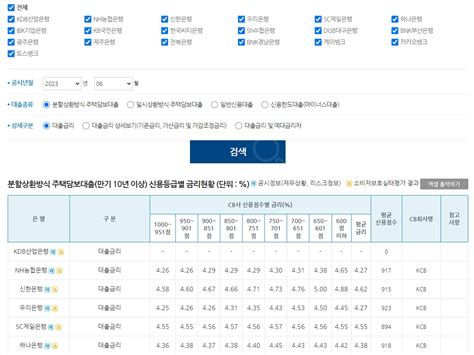 다주택자 대출