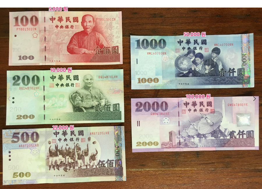 대만 지폐 종류