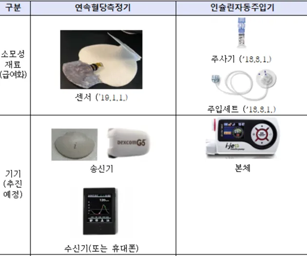 혈당측정기 선물 채혈기 시험지 보관통 간편성과 정확도를 모두 잡는 선택법_6