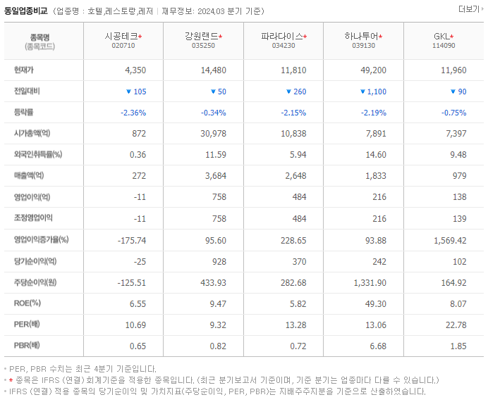 시공테크_동종업비교자료