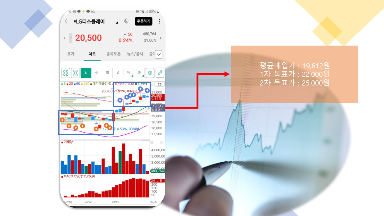 LG디스플레이 주식차트