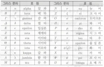 전기 단위 환산 계산기 변환법_2