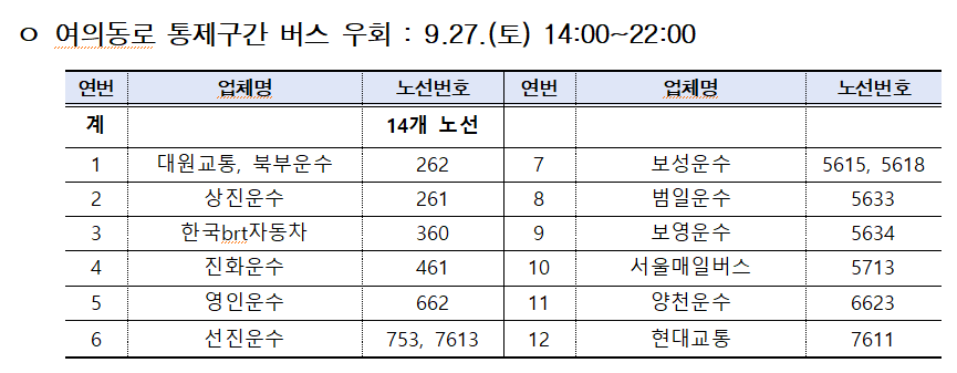 버스우회구간