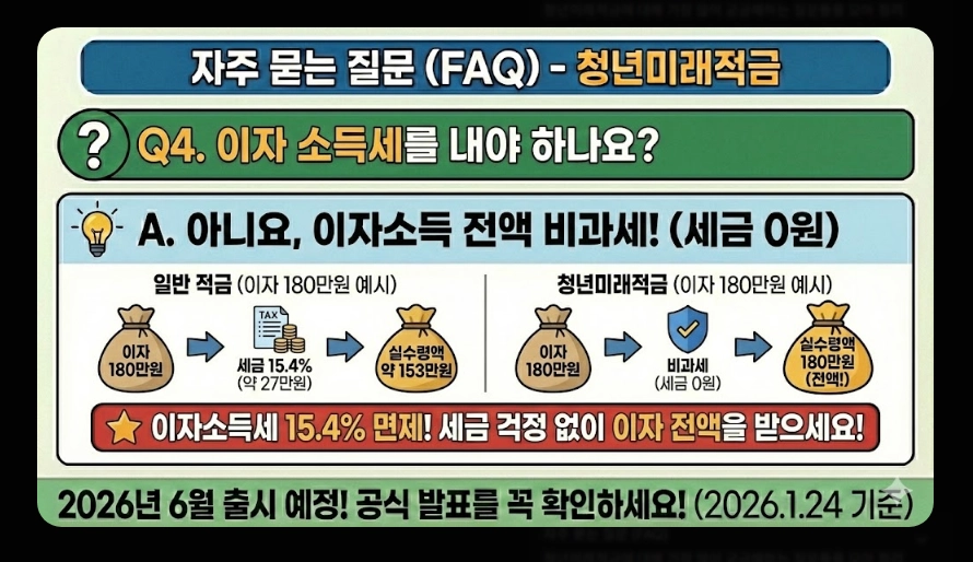 청년미래적금(만기 금액 시뮬레이션, 수익률 비교, 차이점)(+ 가입 조건 신청 방법)