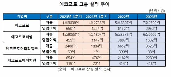 실적추이