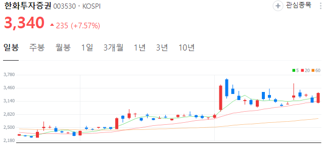 크립토-관련주-한화투자증권-주가