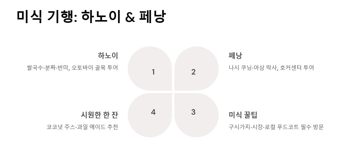 동남아시아 여행지 추천 BEST 10