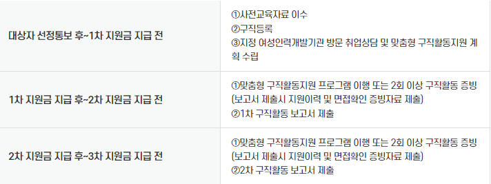 서울우먼업구직지원금