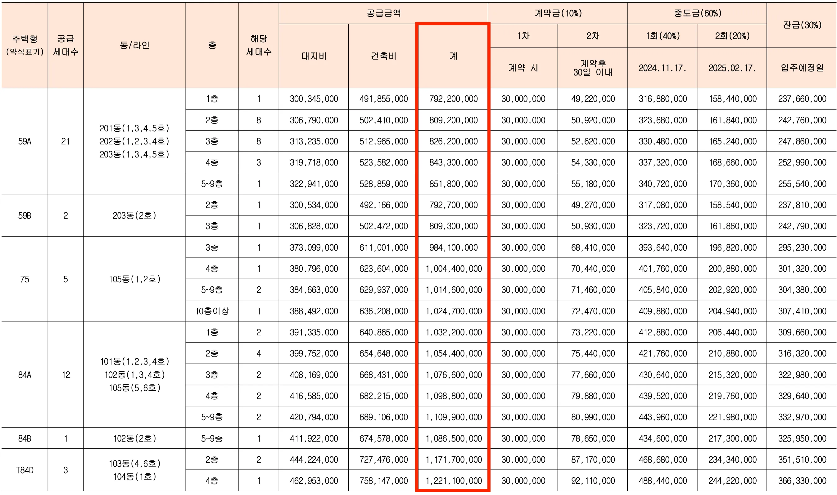 분양가