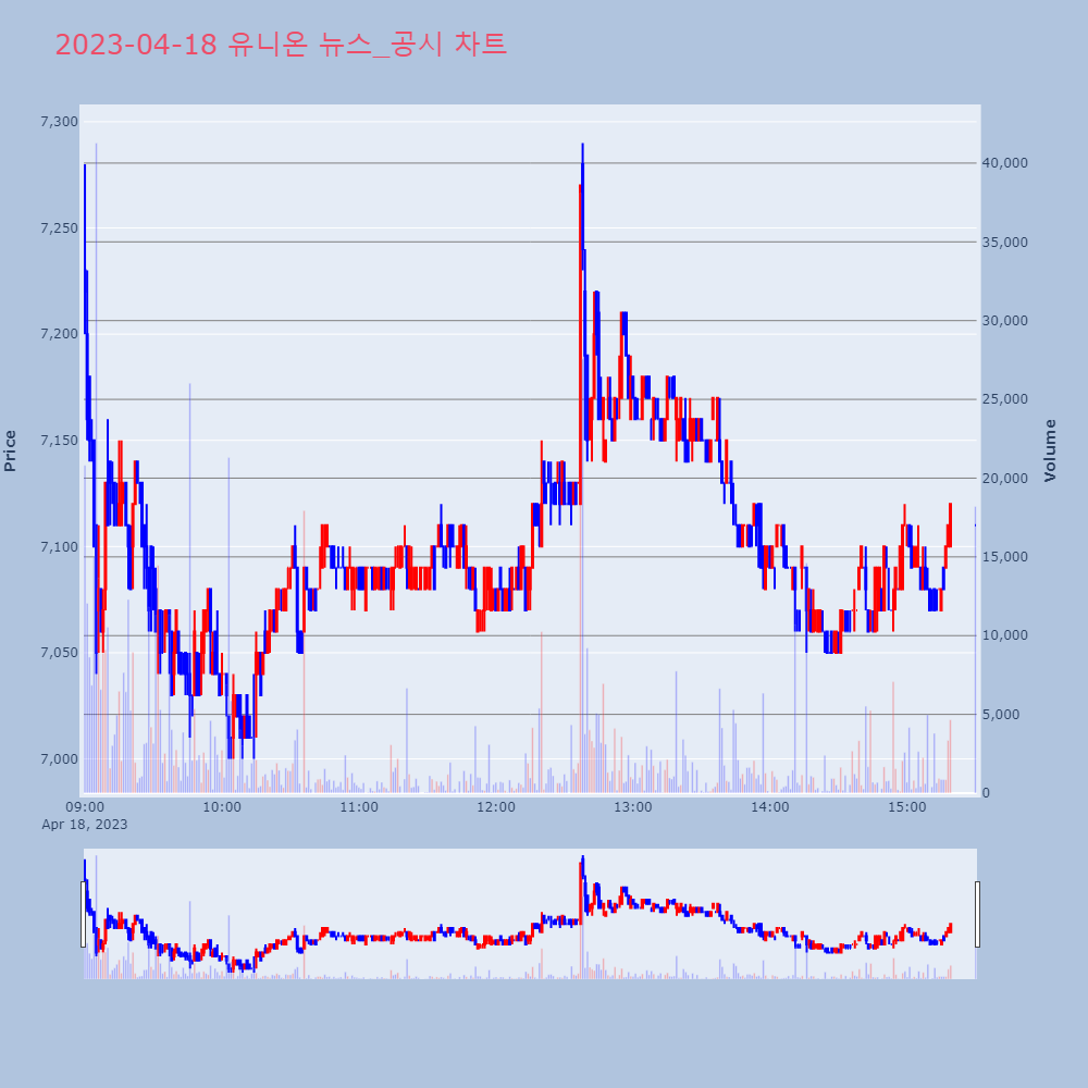 유니온_뉴스공시차트