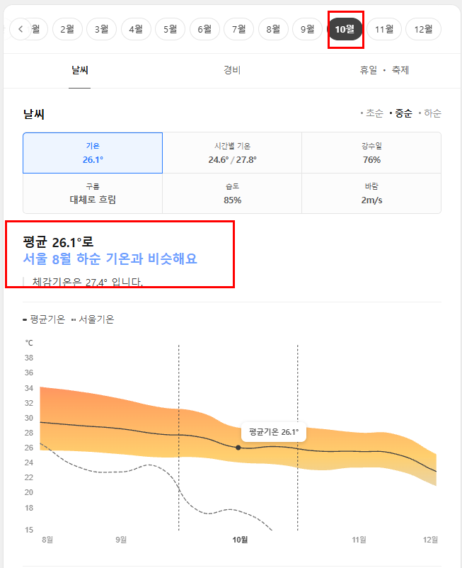 베트남 다낭 10월 날씨