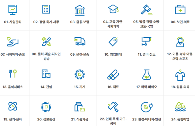 국민 내일배움카드 사용처