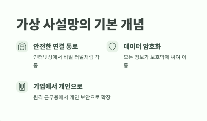 VPN 이란? 쉽게 정리 1