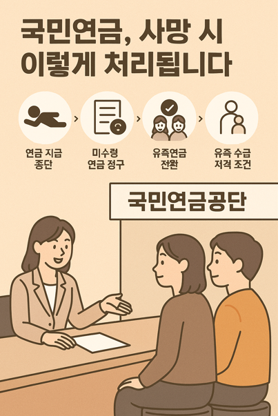 수령자 사망시 연금 처리 방법 사진