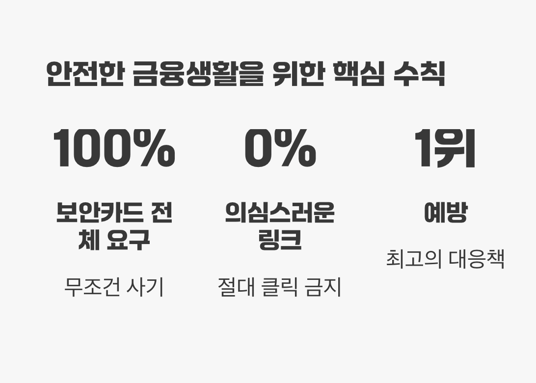 안전한 금융생활을 위한 핵심 수칙