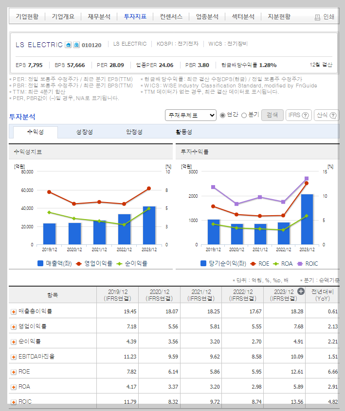 LS ELECTRIC 가치 분석