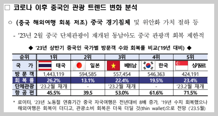중국인 관광객 유치 방안