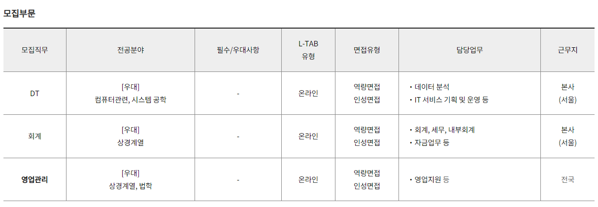롯데칠성 채용 - 모집부문