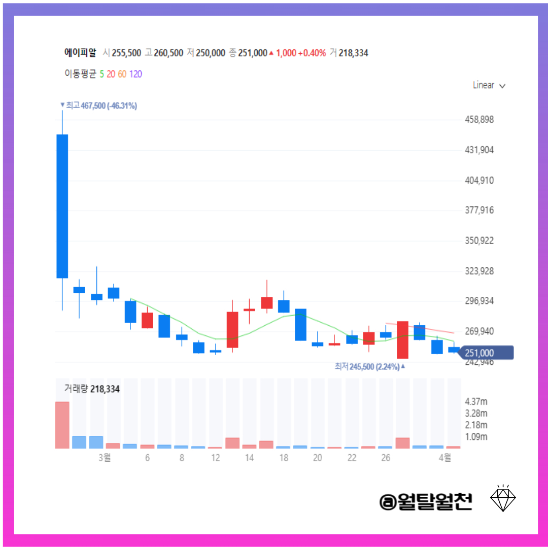 에이지알 차트