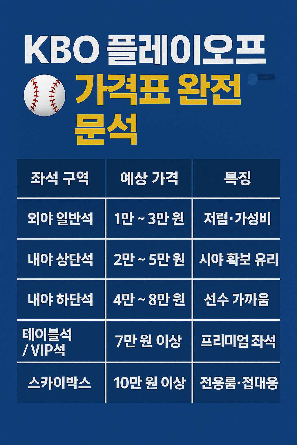 취소표 잡는 법과 예매 성공 전략을 안내하는 티켓팅 팁 이미지.