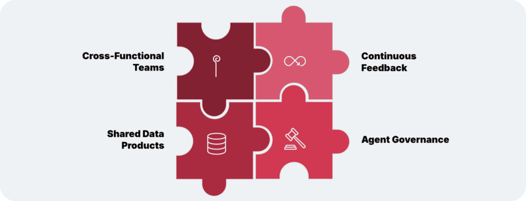 agent-performance-metrics-success-rate-token-efficiency
