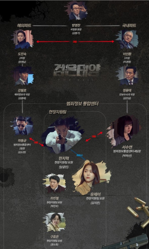 인물관계도