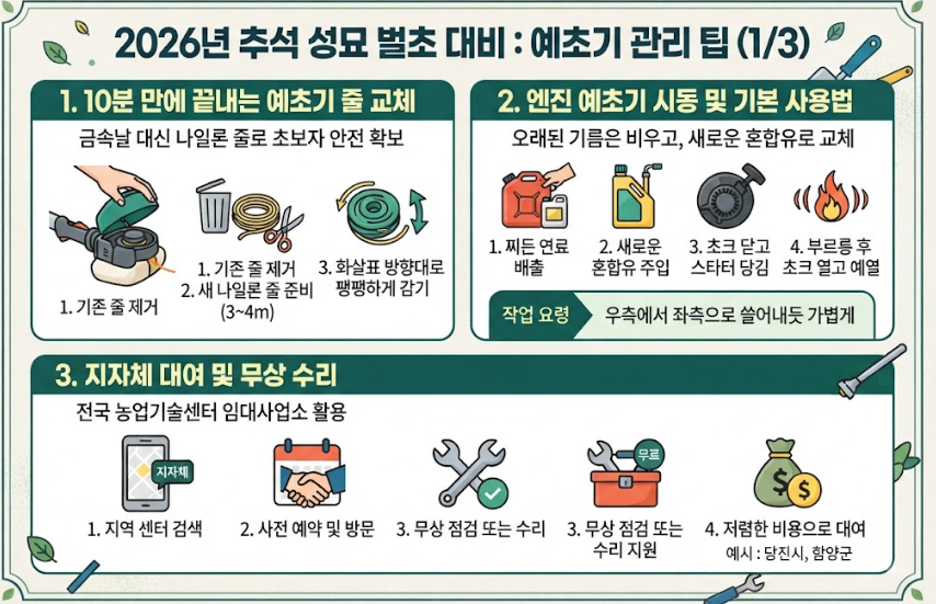 예초기 줄 교체 꿀팁